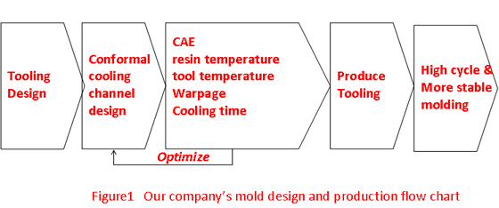 Figure1