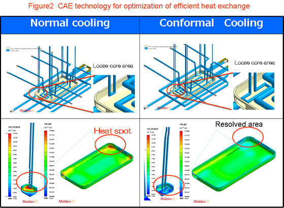 “Dramatic Advancement of Milling-Combined Metal Laser Sintering Technology and its Operational Enhancement” (3)