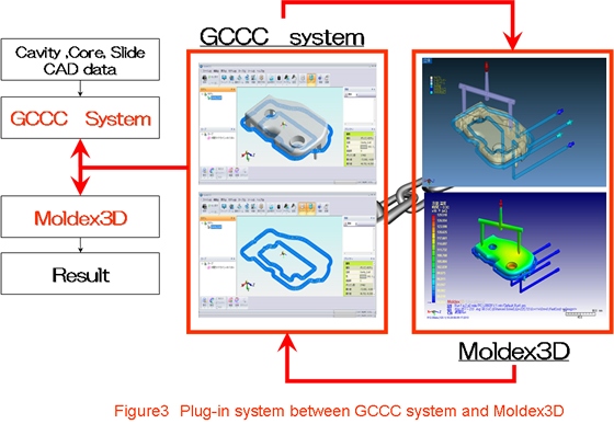 Figure3