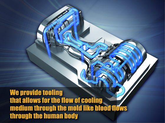 “Doubling Wealth & Halving Resource Use” in molding factories (4)  --- Conformal Cooling