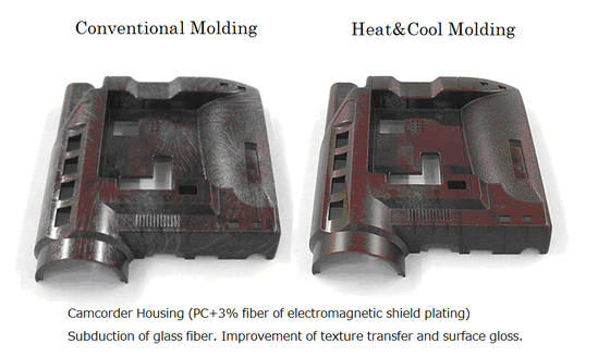  “Doubling Wealth & Halving Resource Use” in molding factories  (5) --- Rapid Heat & Cool Molding