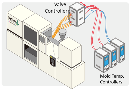 Doubling Wealth & Halving Resource Use” in molding factories (6) --- Rapid Heat & Cool Molding (2)