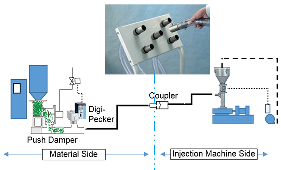 “Digi-Peca” Saves Time When Changing Materials