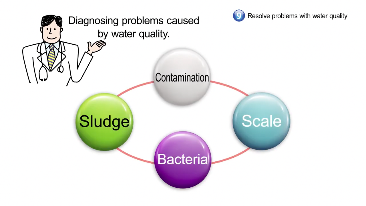 Is the quality of the cooling water in the factory maintained?