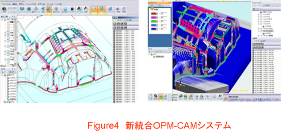 Figure4 新統合OPM-CAMシステム