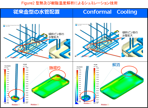 「金属光造形複合加工の劇的進化と運用方法の注意点、高度化」(3)